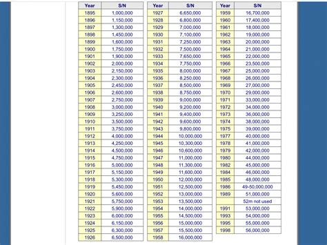 omega watch serial numbers database